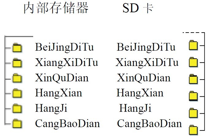 600 ļ洢ṹ.jpg