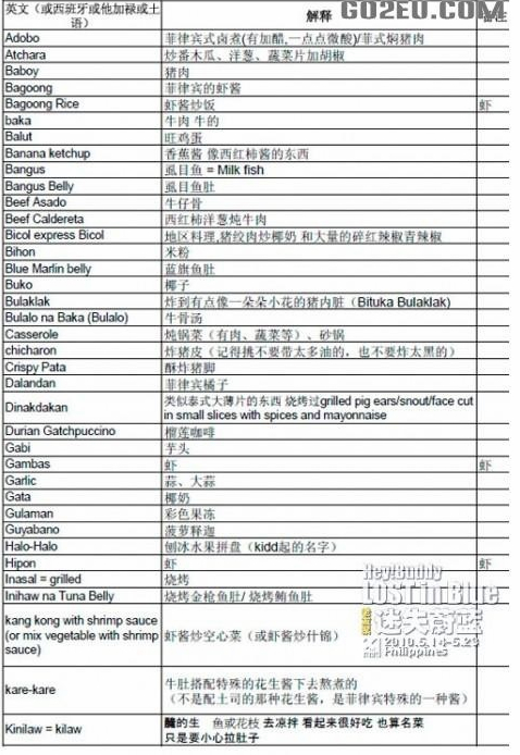 饮食中英文对照1.jpg