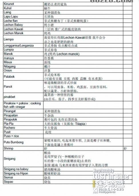 饮食中英文对照2.jpg