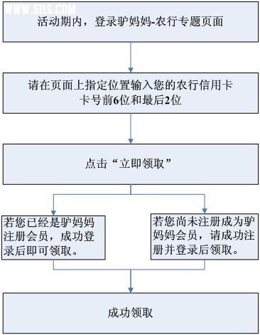 大礼包领取流程.jpg