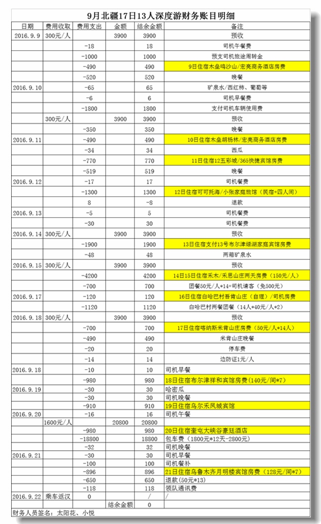 财务帐目明民细.jpg