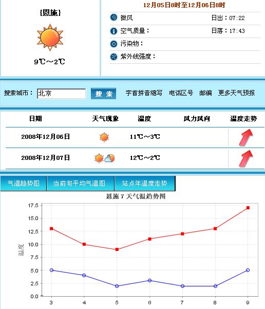 恩施(可能的目的地?)