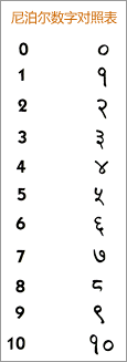 number_table.gif
